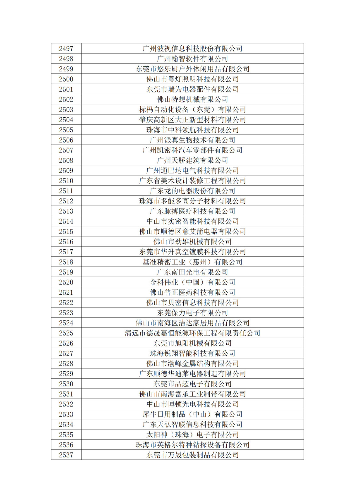 广东省2019年第一二三批拟认定高新技术企业名单