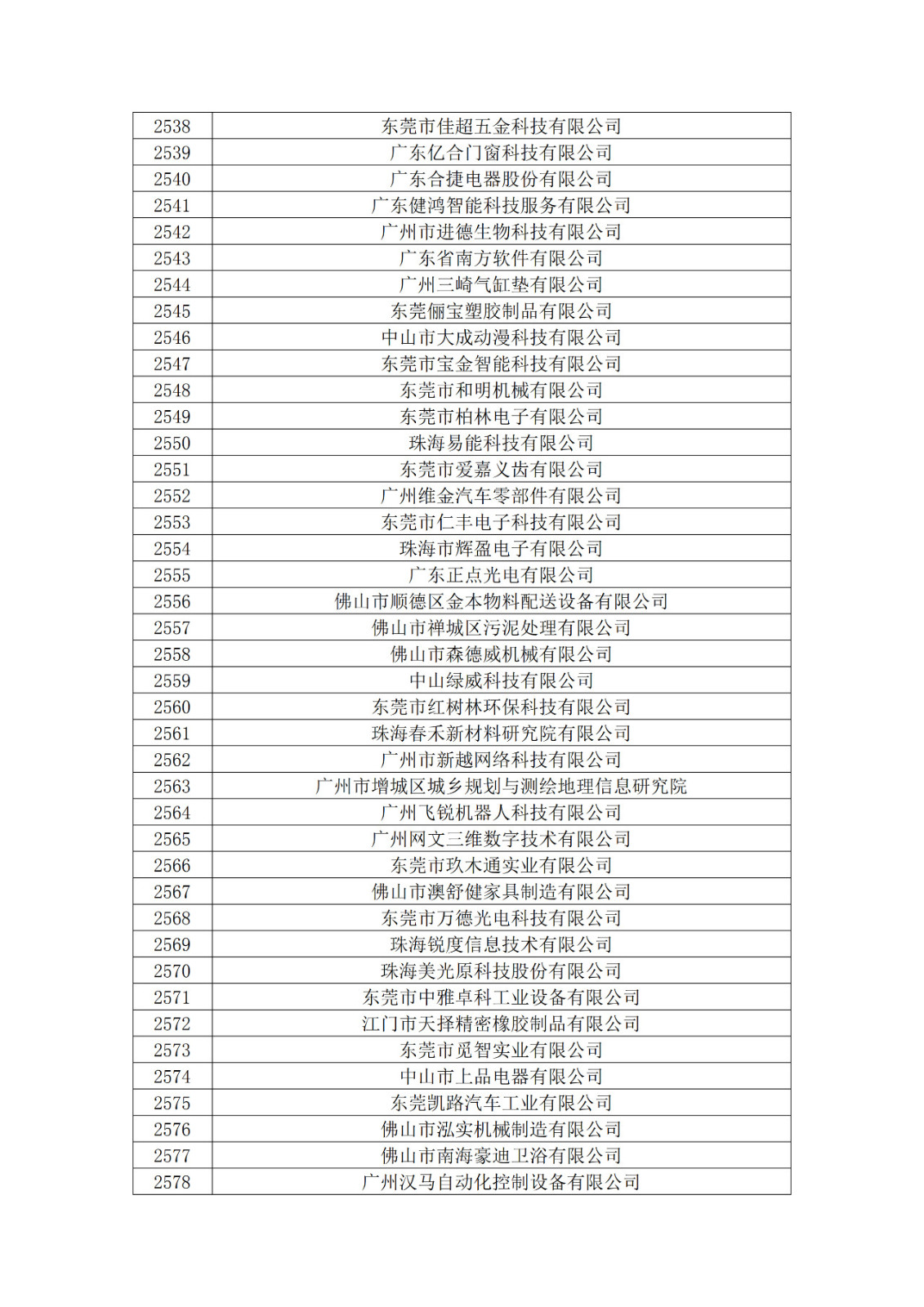 广东省2019年第一二三批拟认定高新技术企业名单