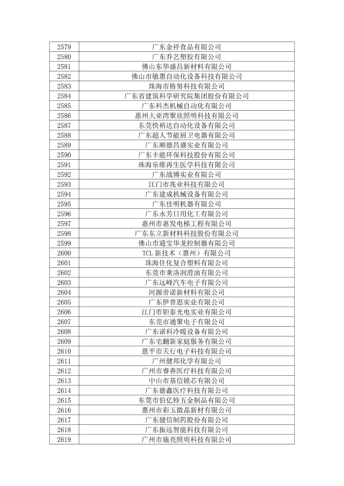 广东省2019年第一二三批拟认定高新技术企业名单