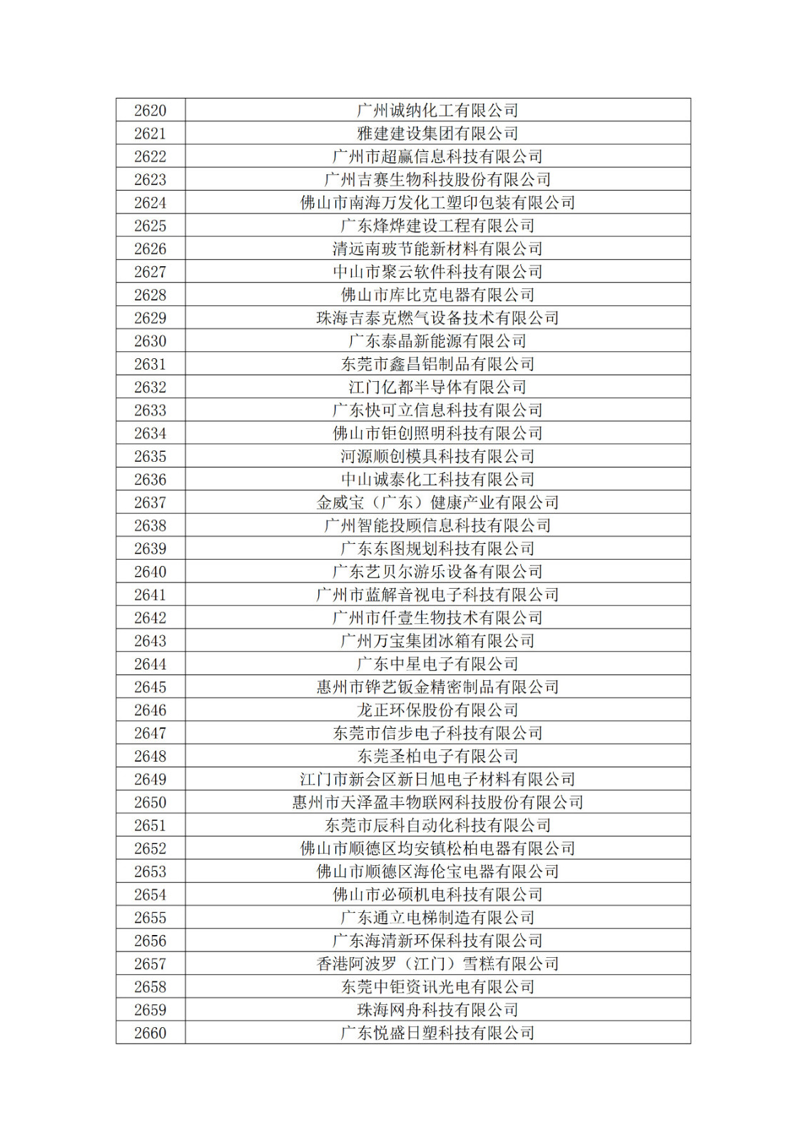 广东省2019年第一二三批拟认定高新技术企业名单