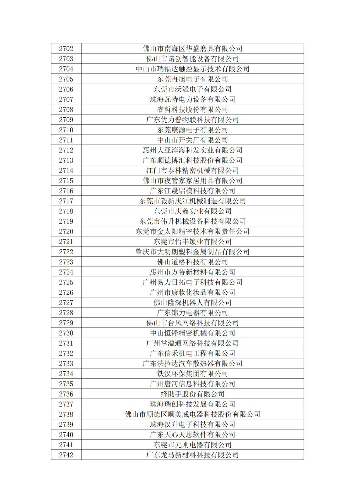 广东省2019年第一二三批拟认定高新技术企业名单