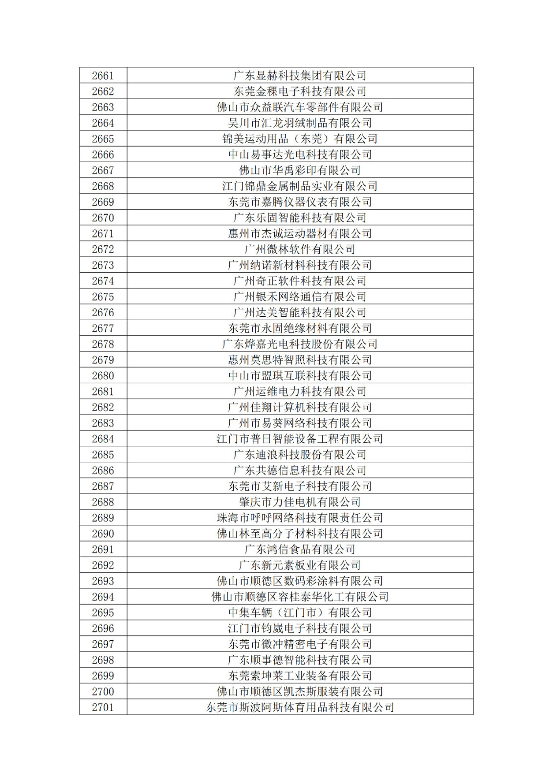 广东省2019年第一二三批拟认定高新技术企业名单