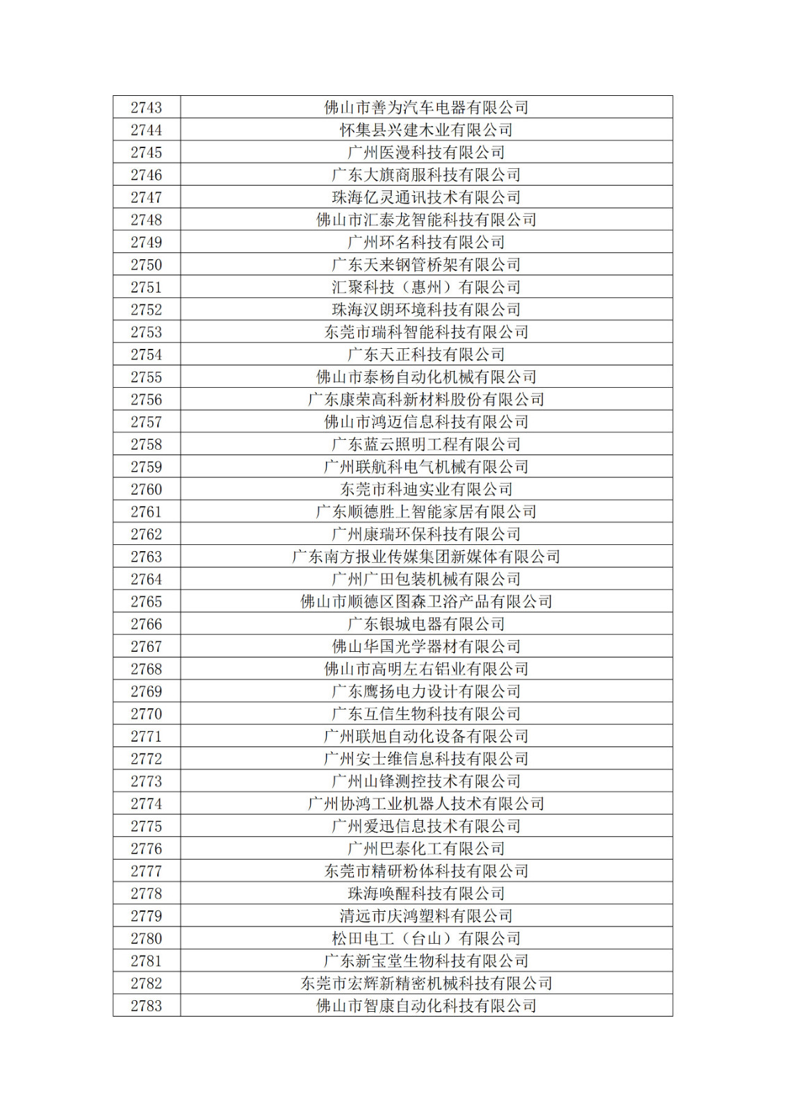 广东省2019年第一二三批拟认定高新技术企业名单