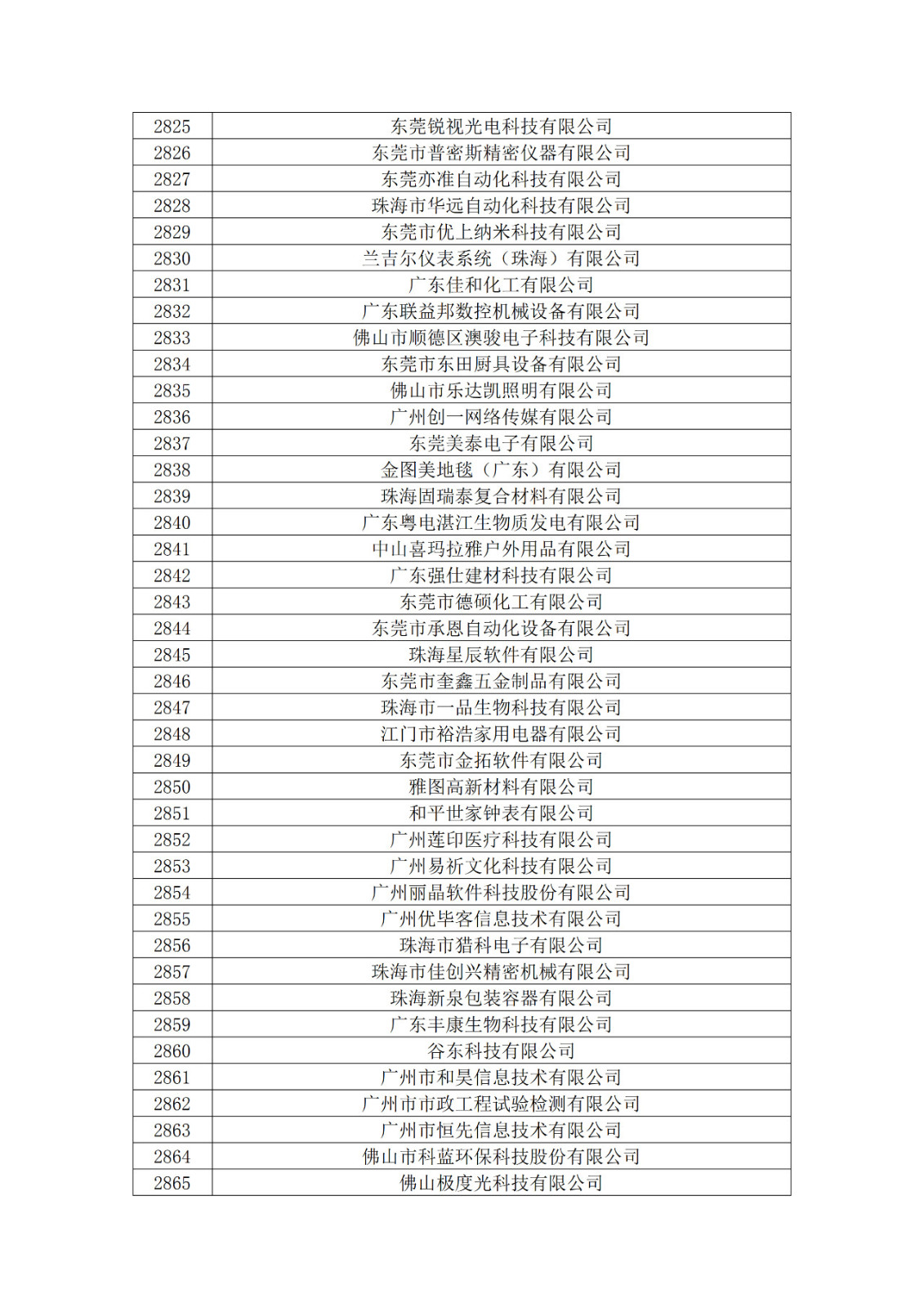 广东省2019年第一二三批拟认定高新技术企业名单