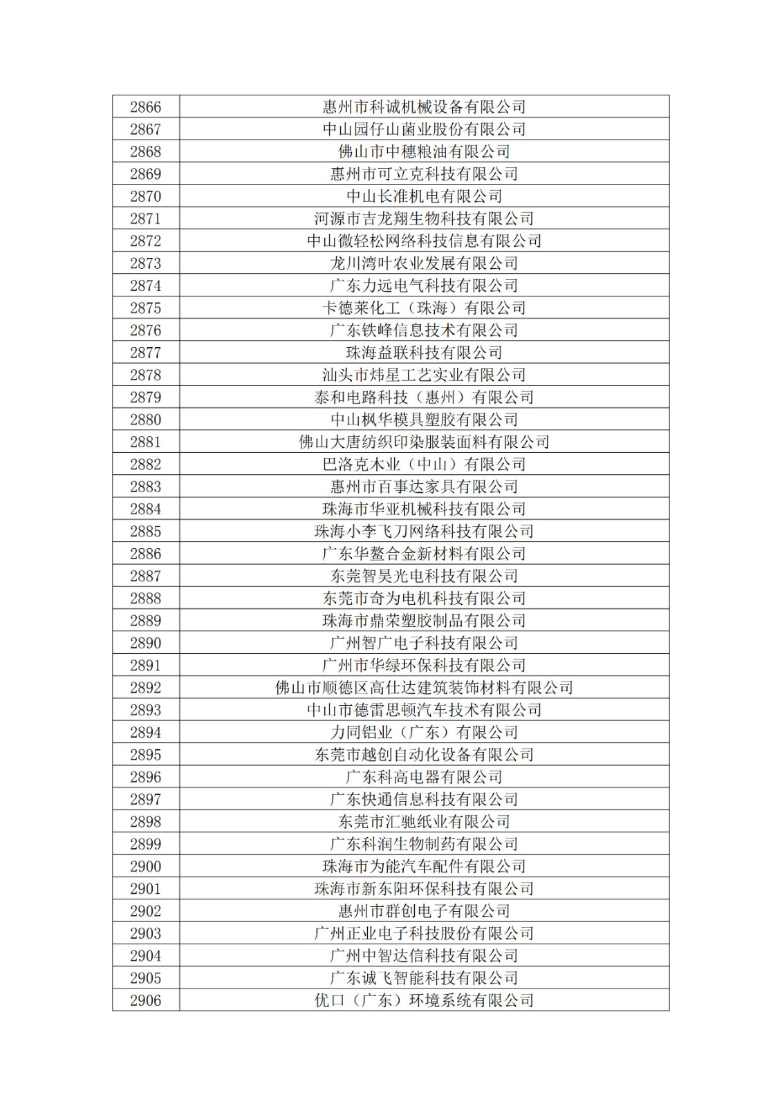 广东省2019年第一二三批拟认定高新技术企业名单