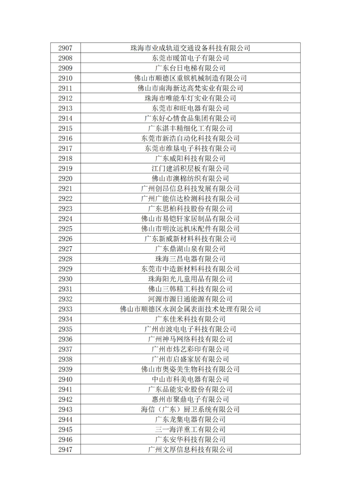 广东省2019年第一二三批拟认定高新技术企业名单