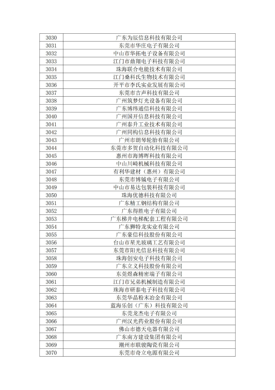 广东省2019年第一二三批拟认定高新技术企业名单