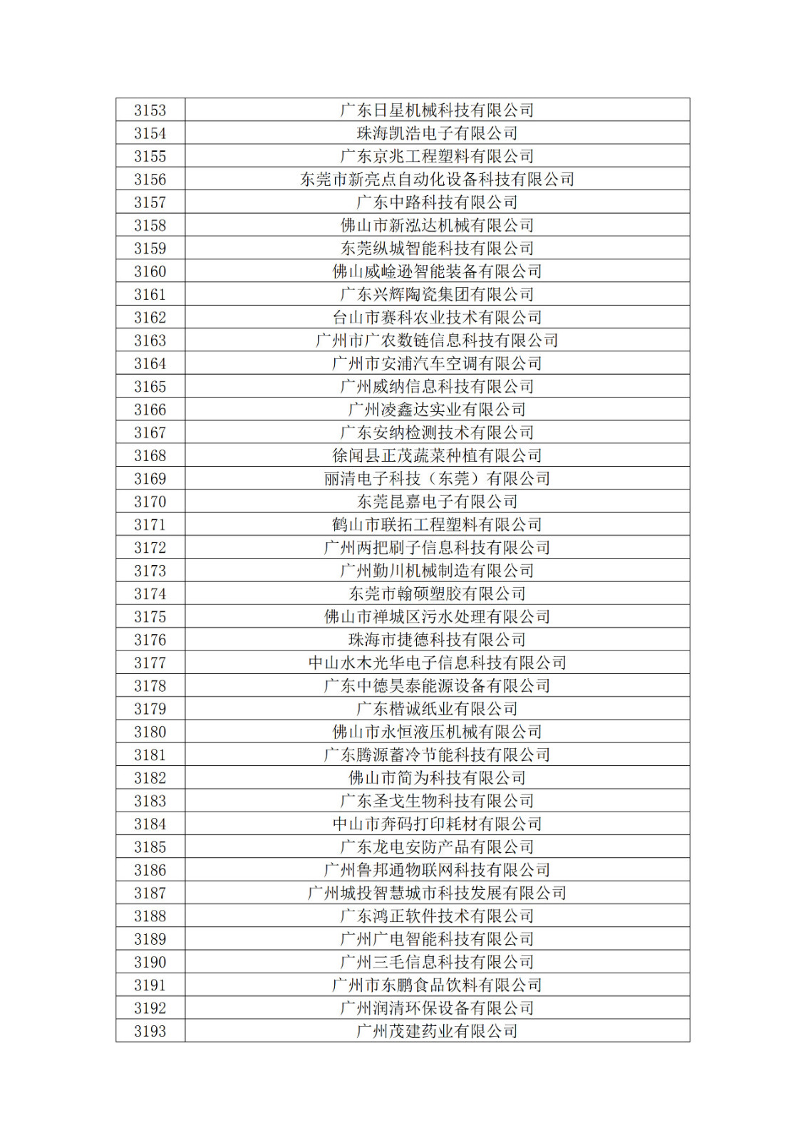 广东省2019年第一二三批拟认定高新技术企业名单