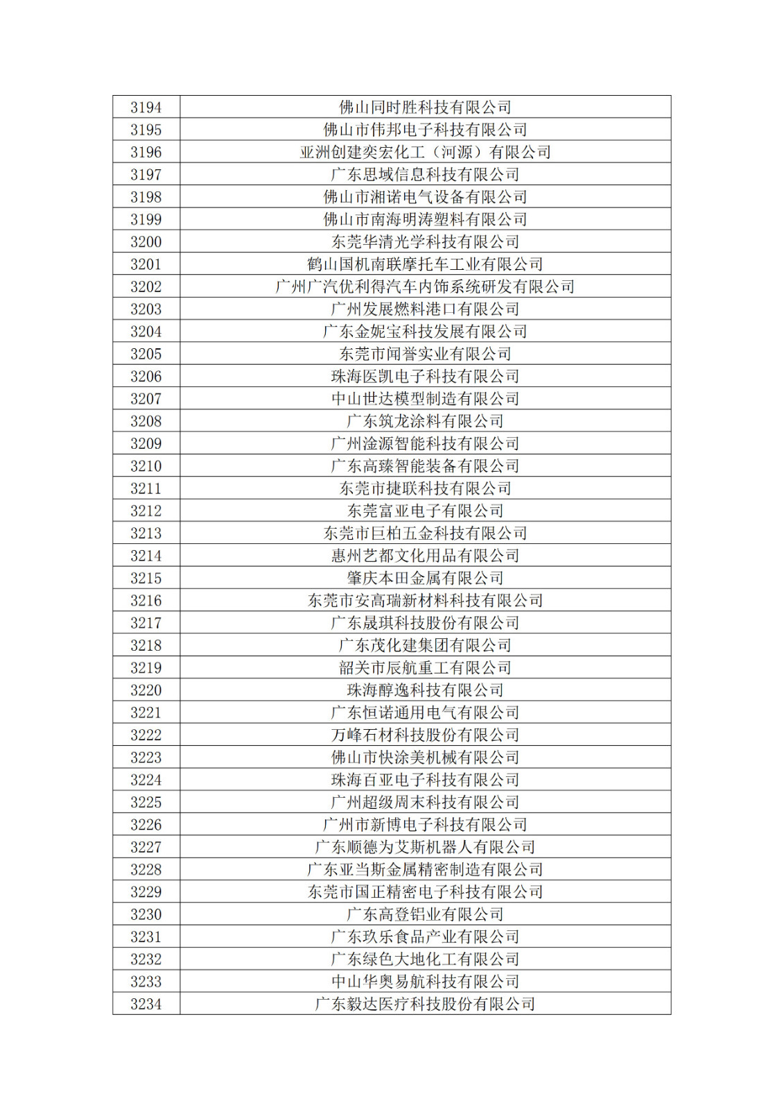 广东省2019年第一二三批拟认定高新技术企业名单