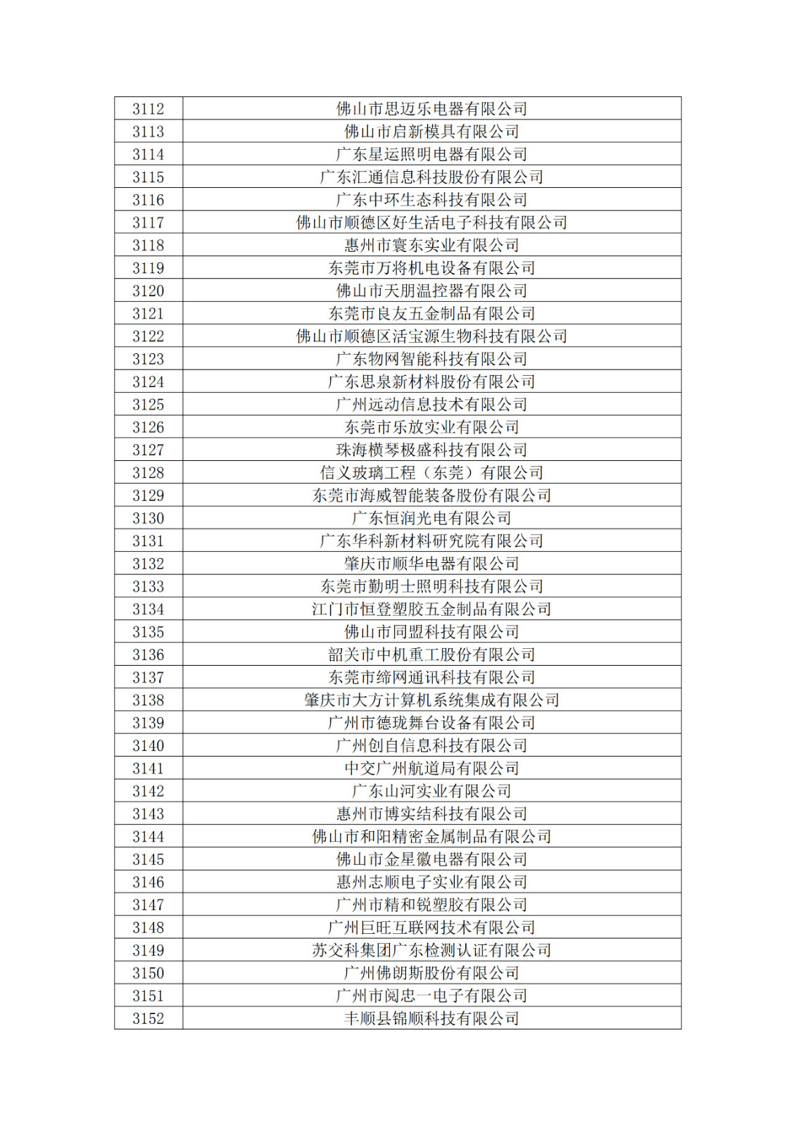 广东省2019年第一二三批拟认定高新技术企业名单