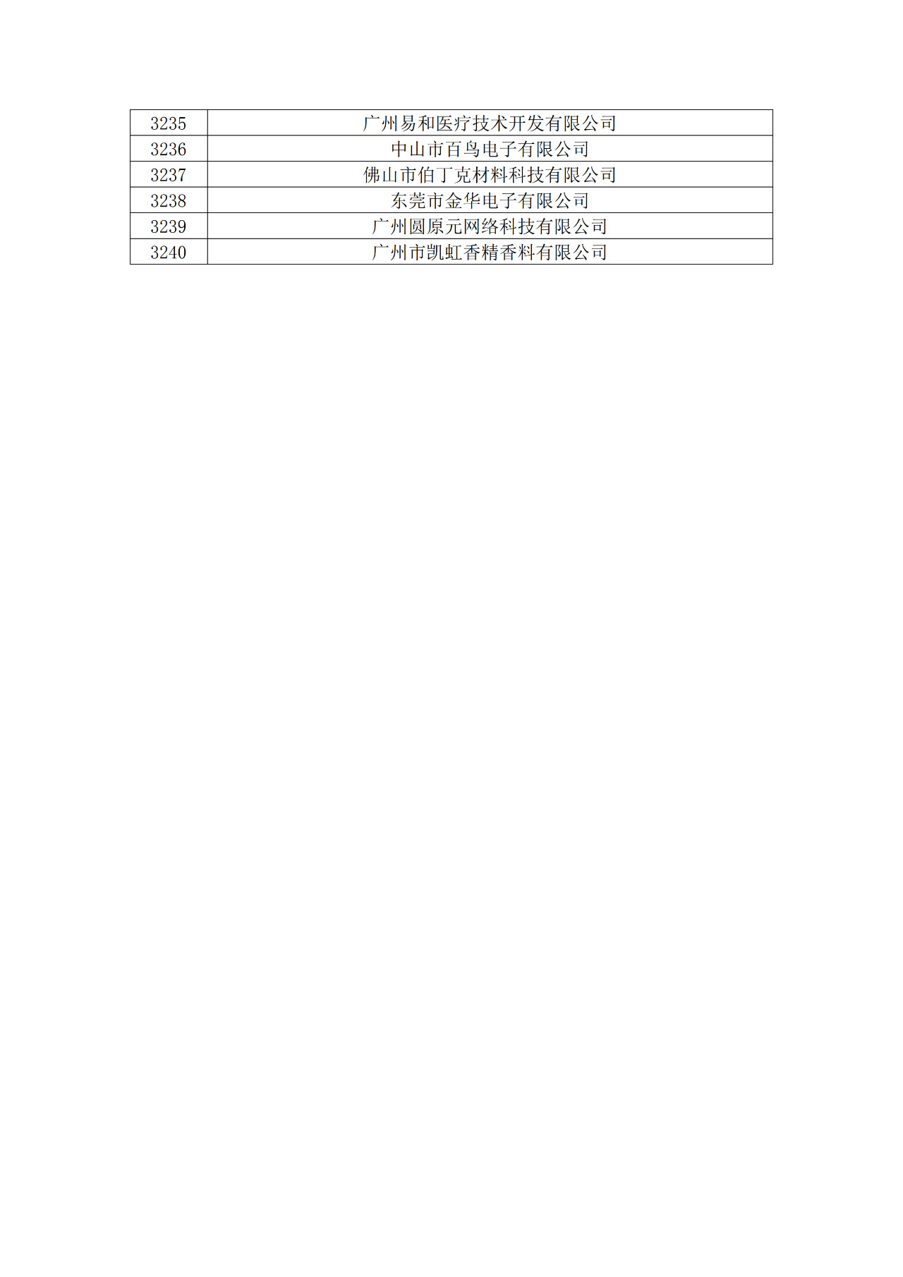 广东省2019年第一二三批拟认定高新技术企业名单