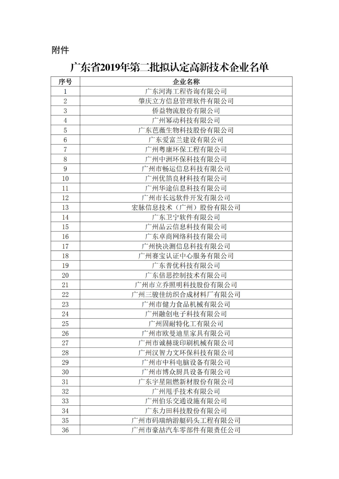 广东省2019年第一二三批拟认定高新技术企业名单