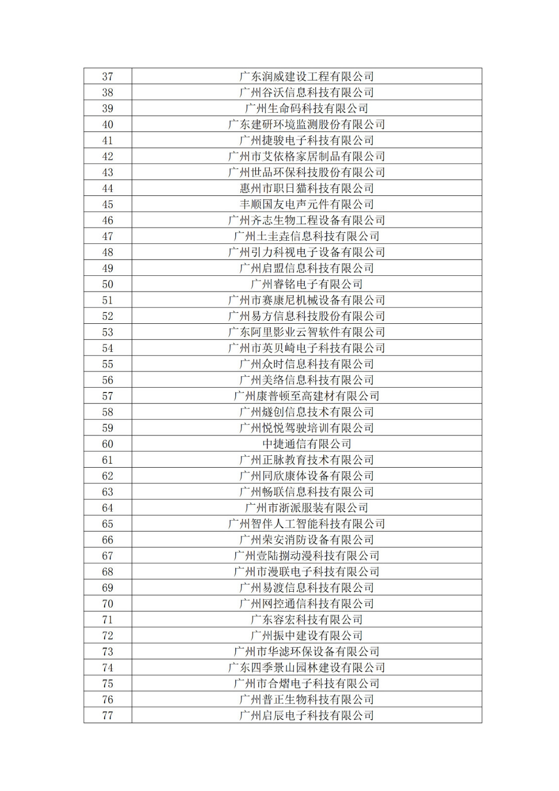 广东省2019年第一二三批拟认定高新技术企业名单