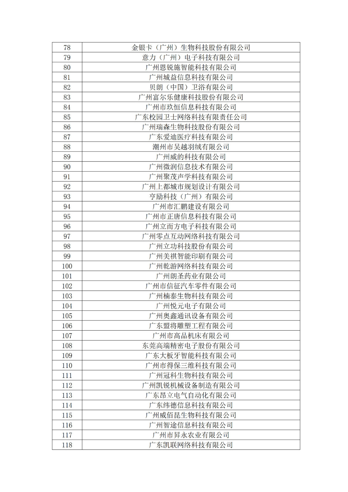 广东省2019年第一二三批拟认定高新技术企业名单