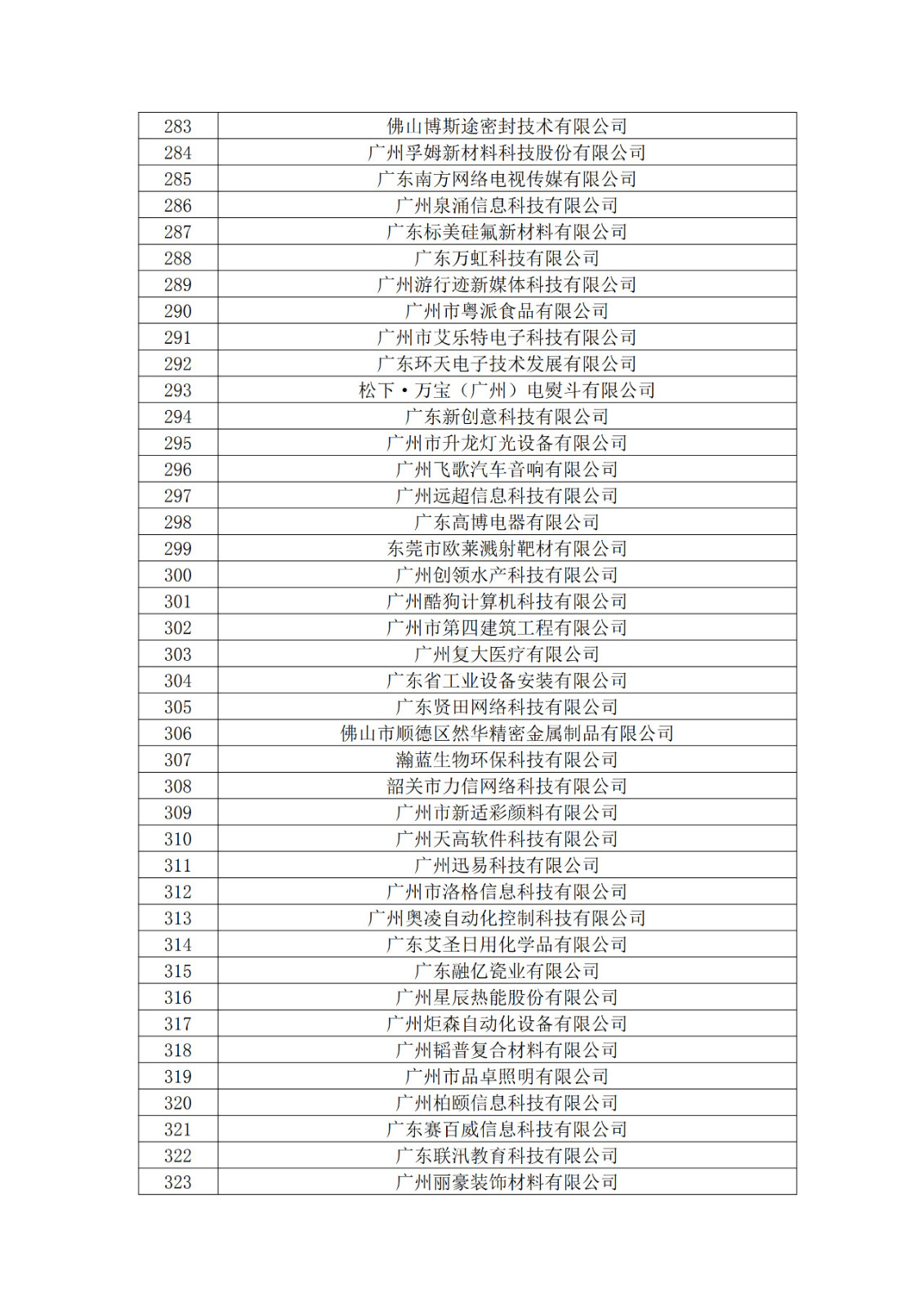 广东省2019年第一二三批拟认定高新技术企业名单