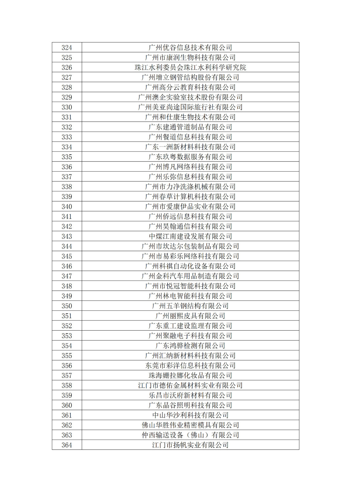 广东省2019年第一二三批拟认定高新技术企业名单