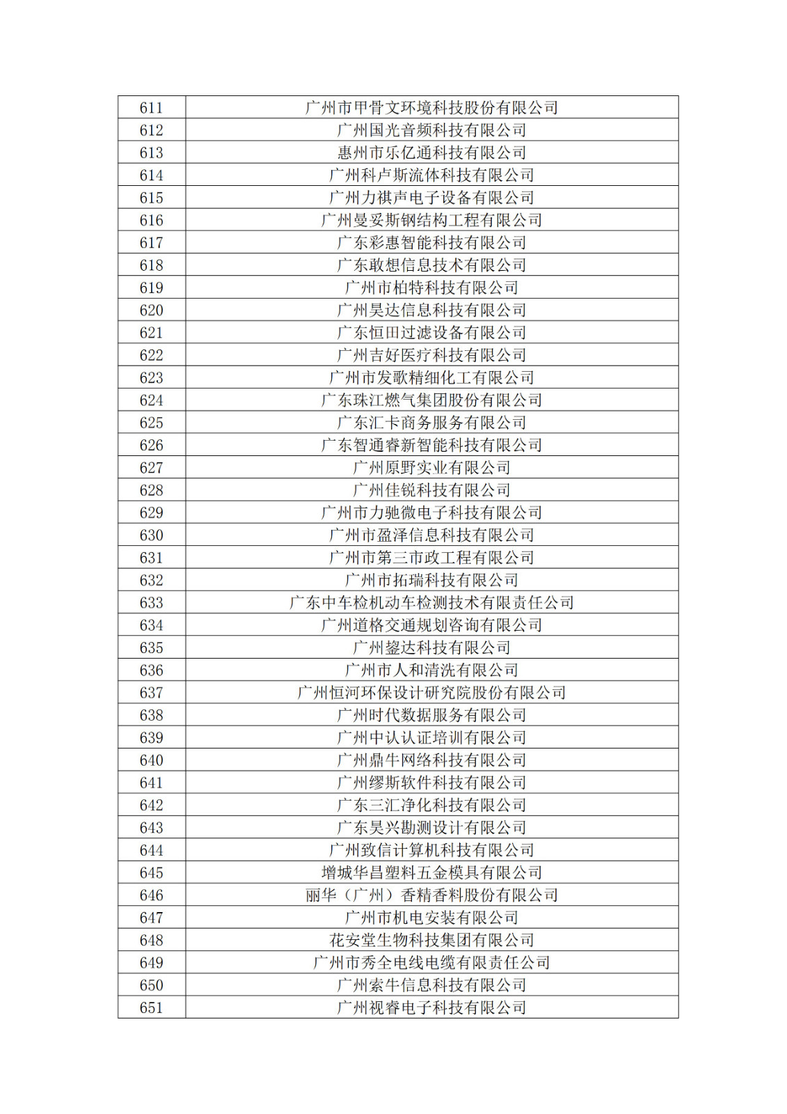 广东省2019年第一二三批拟认定高新技术企业名单