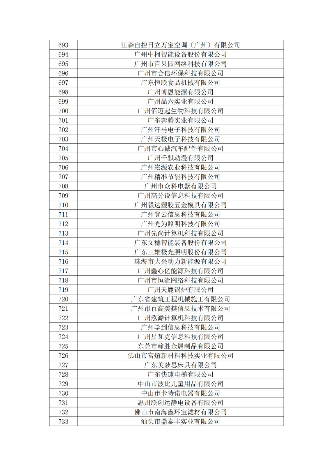 广东省2019年第一二三批拟认定高新技术企业名单