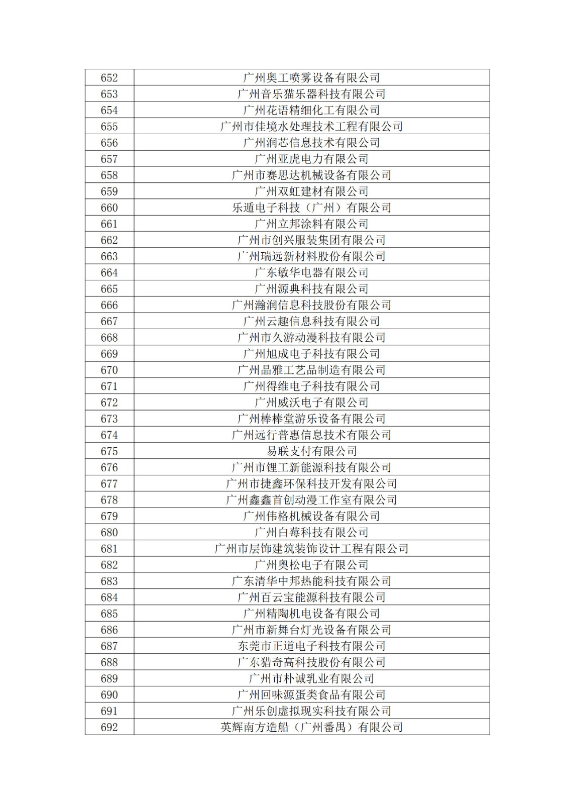 广东省2019年第一二三批拟认定高新技术企业名单