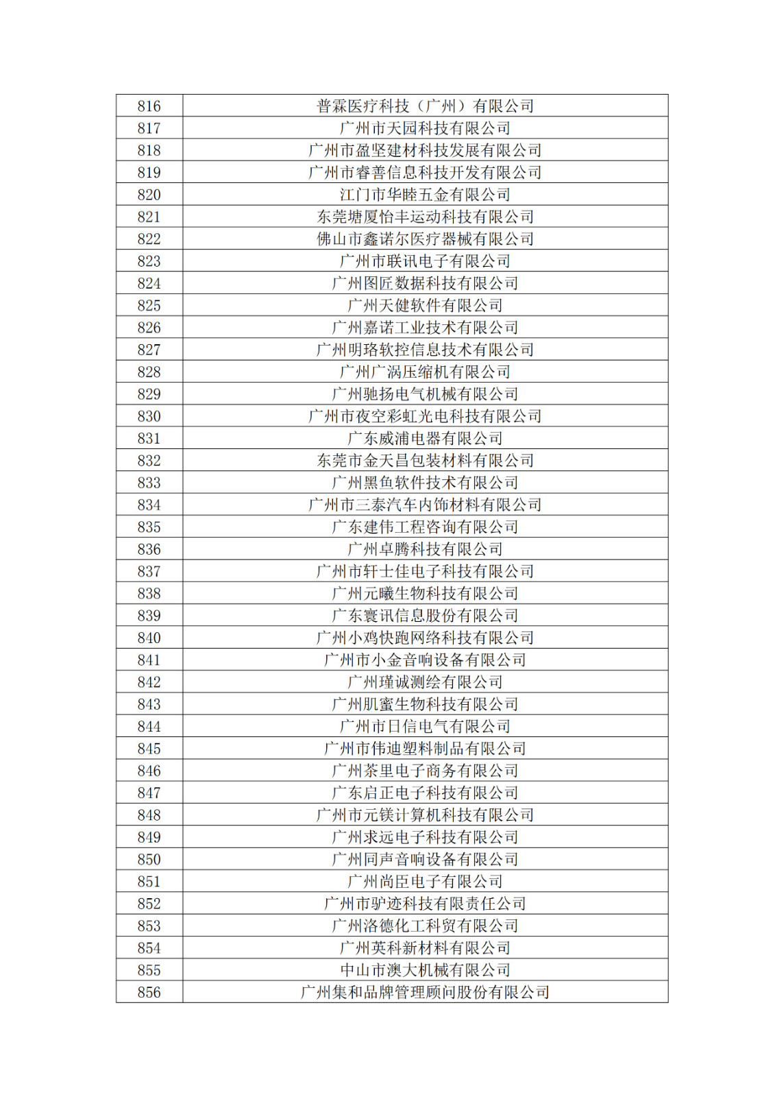 广东省2019年第一二三批拟认定高新技术企业名单