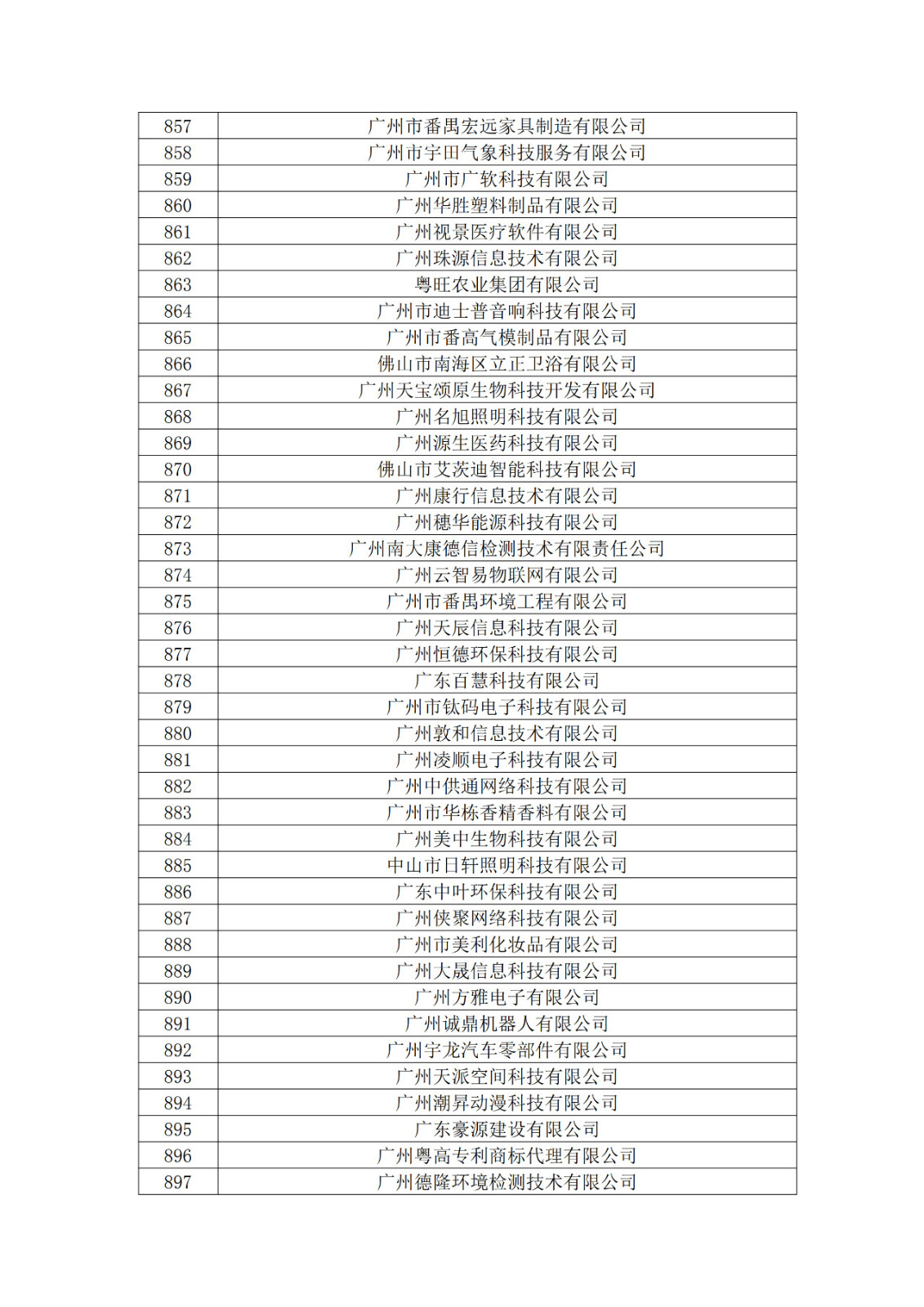 广东省2019年第一二三批拟认定高新技术企业名单