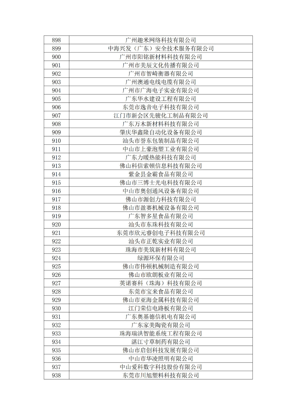 广东省2019年第一二三批拟认定高新技术企业名单