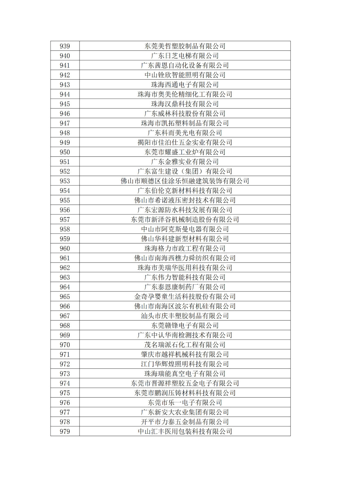 广东省2019年第一二三批拟认定高新技术企业名单