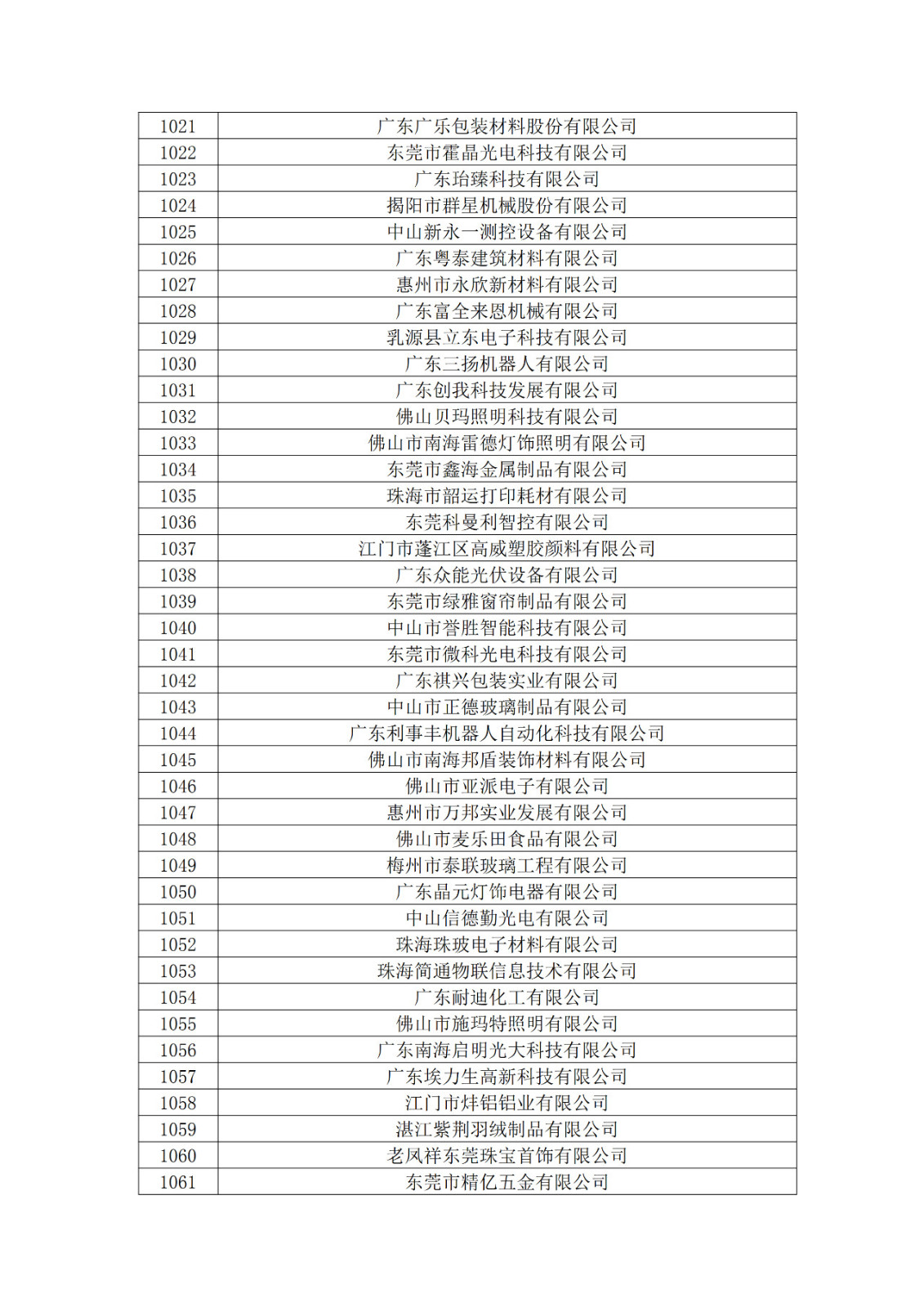 广东省2019年第一二三批拟认定高新技术企业名单