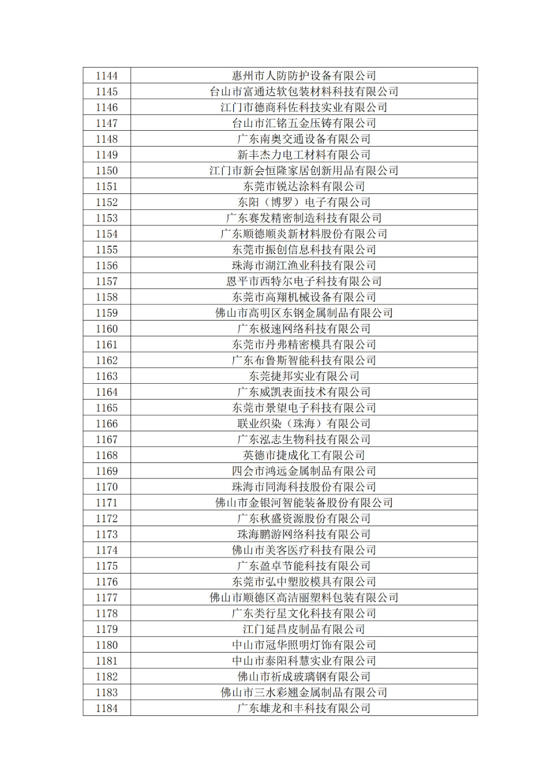 广东省2019年第一二三批拟认定高新技术企业名单