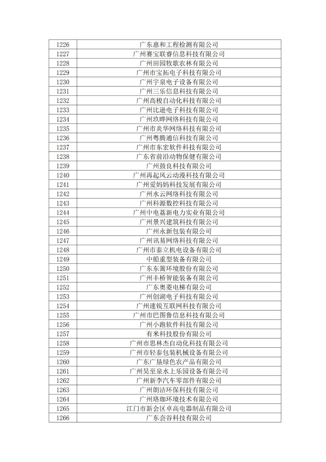 广东省2019年第一二三批拟认定高新技术企业名单