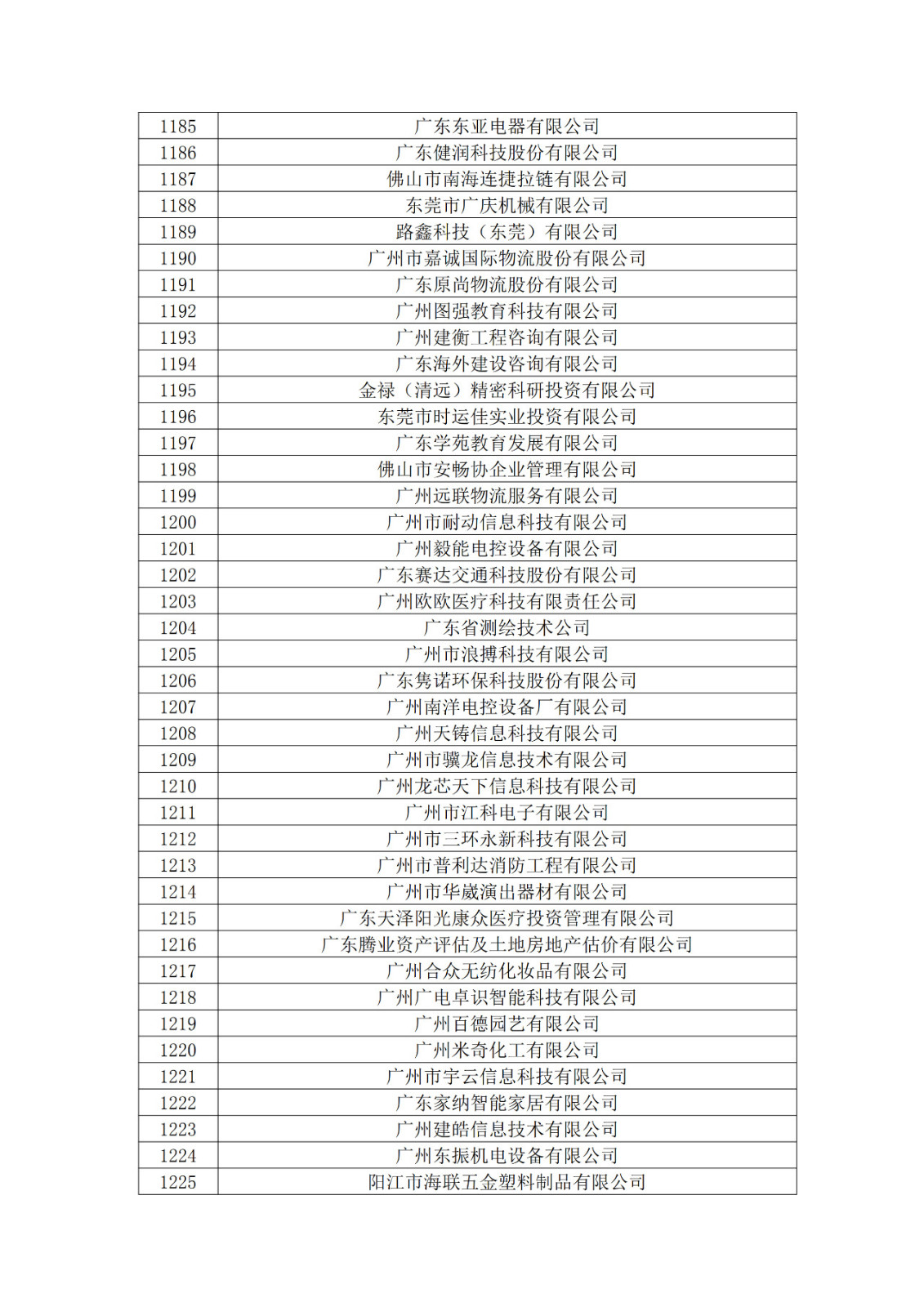 广东省2019年第一二三批拟认定高新技术企业名单