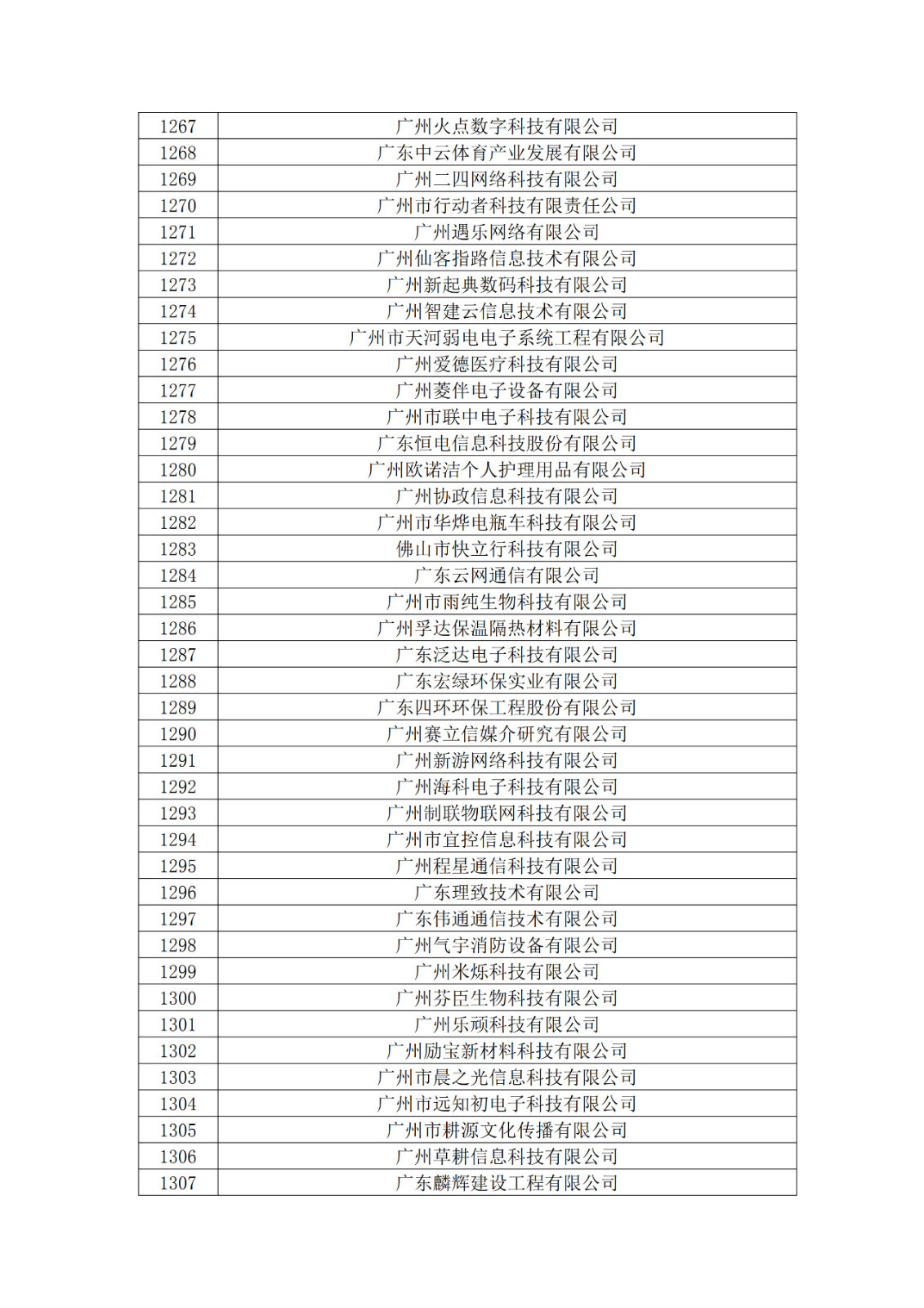 广东省2019年第一二三批拟认定高新技术企业名单