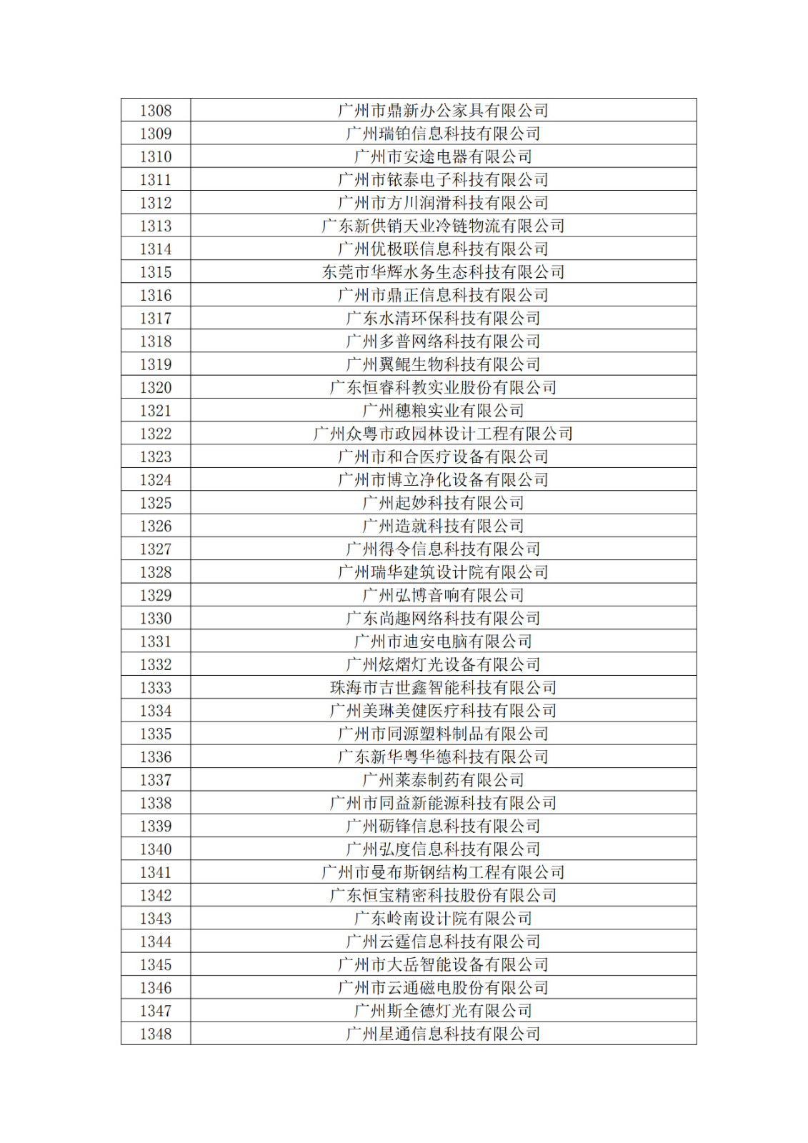 广东省2019年第一二三批拟认定高新技术企业名单