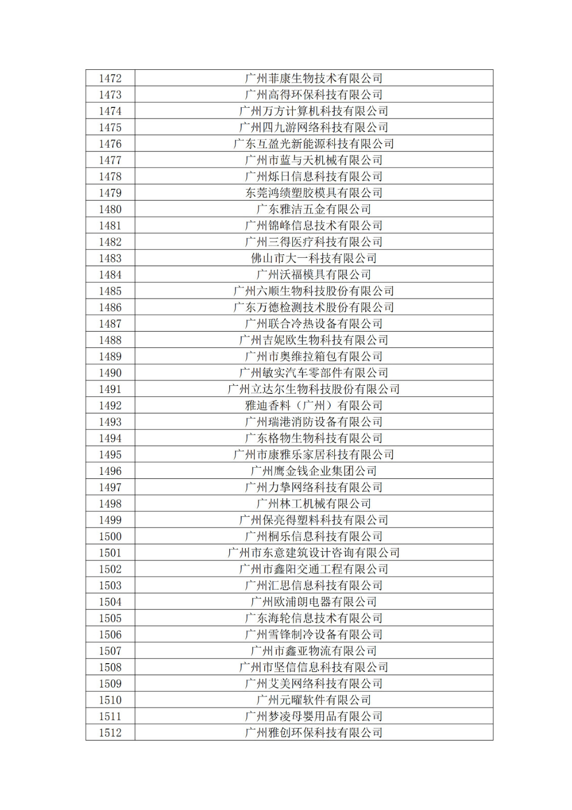 广东省2019年第一二三批拟认定高新技术企业名单