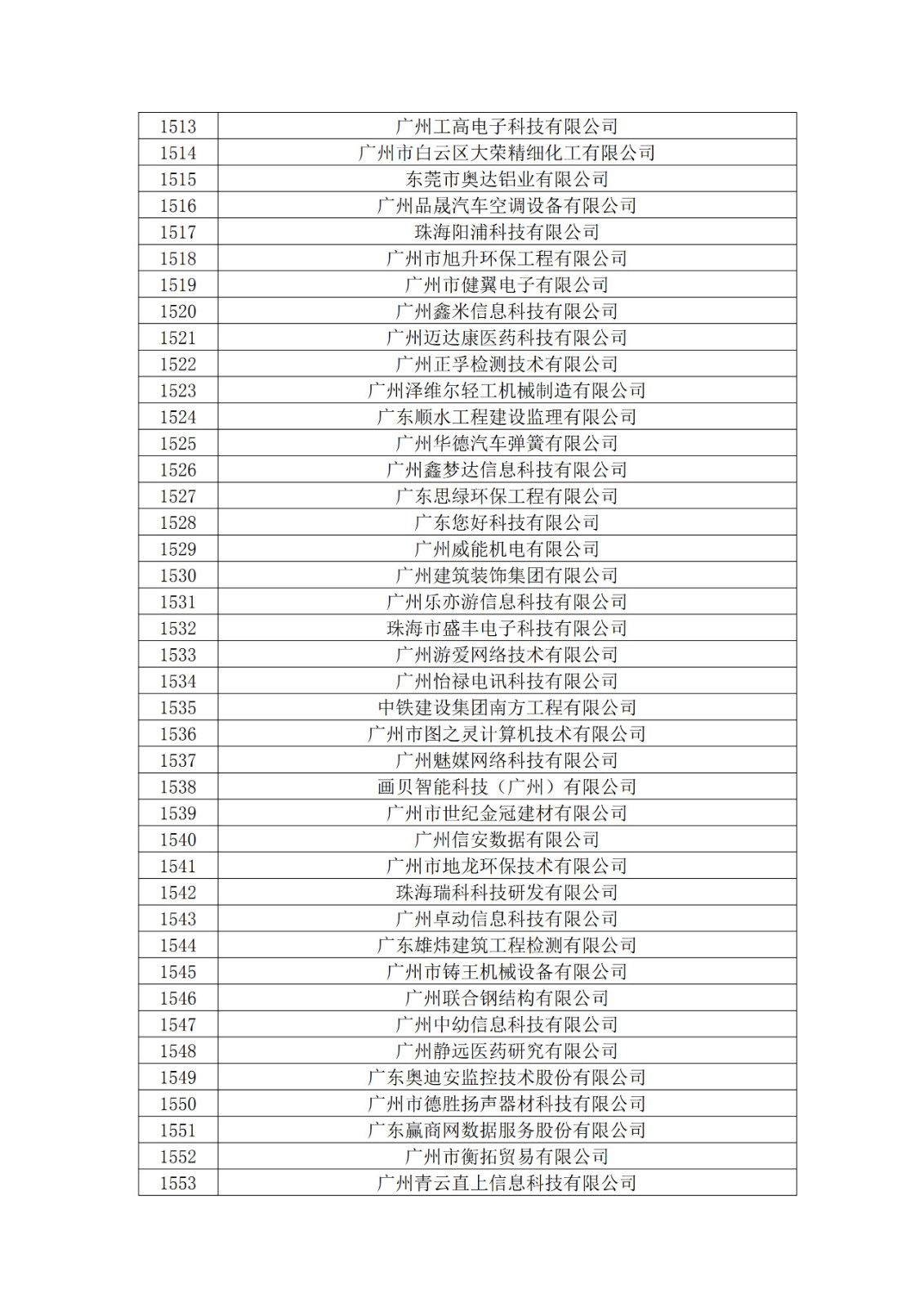 广东省2019年第一二三批拟认定高新技术企业名单