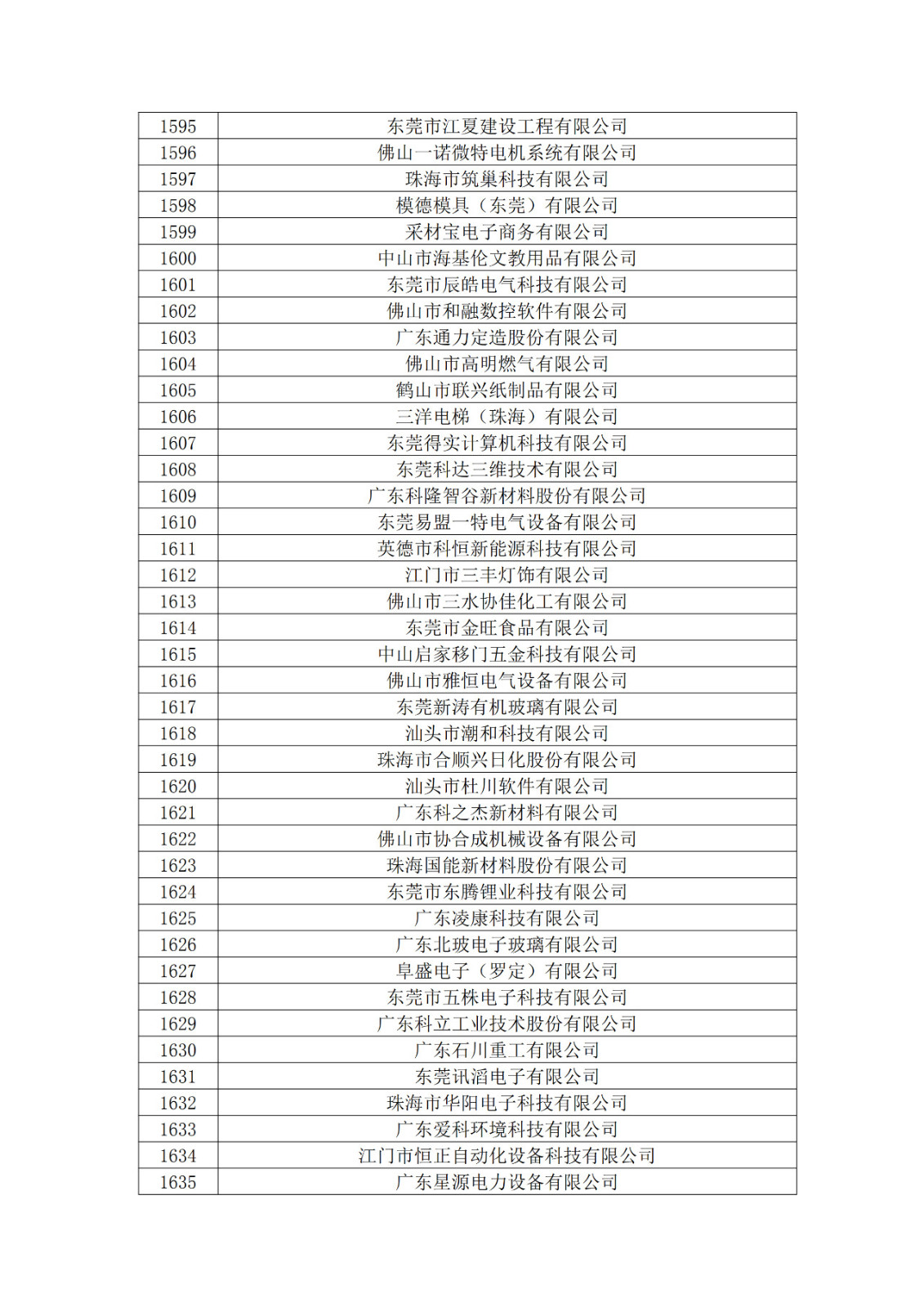 广东省2019年第一二三批拟认定高新技术企业名单