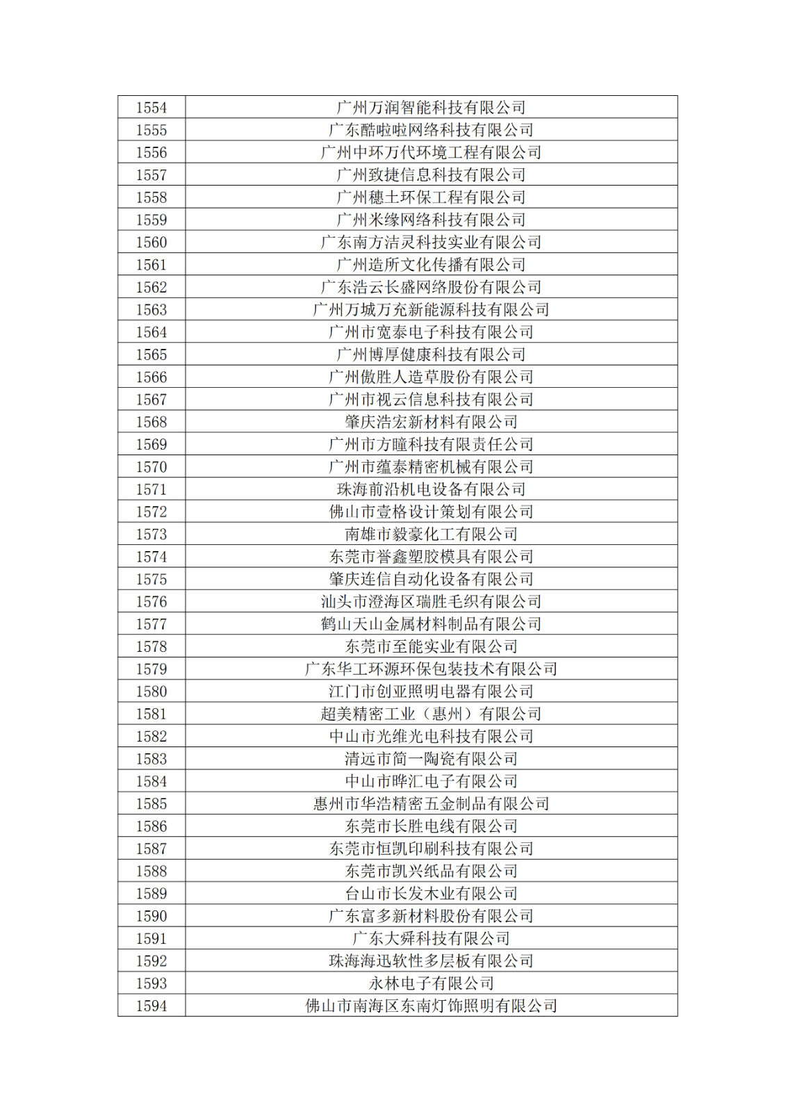 广东省2019年第一二三批拟认定高新技术企业名单