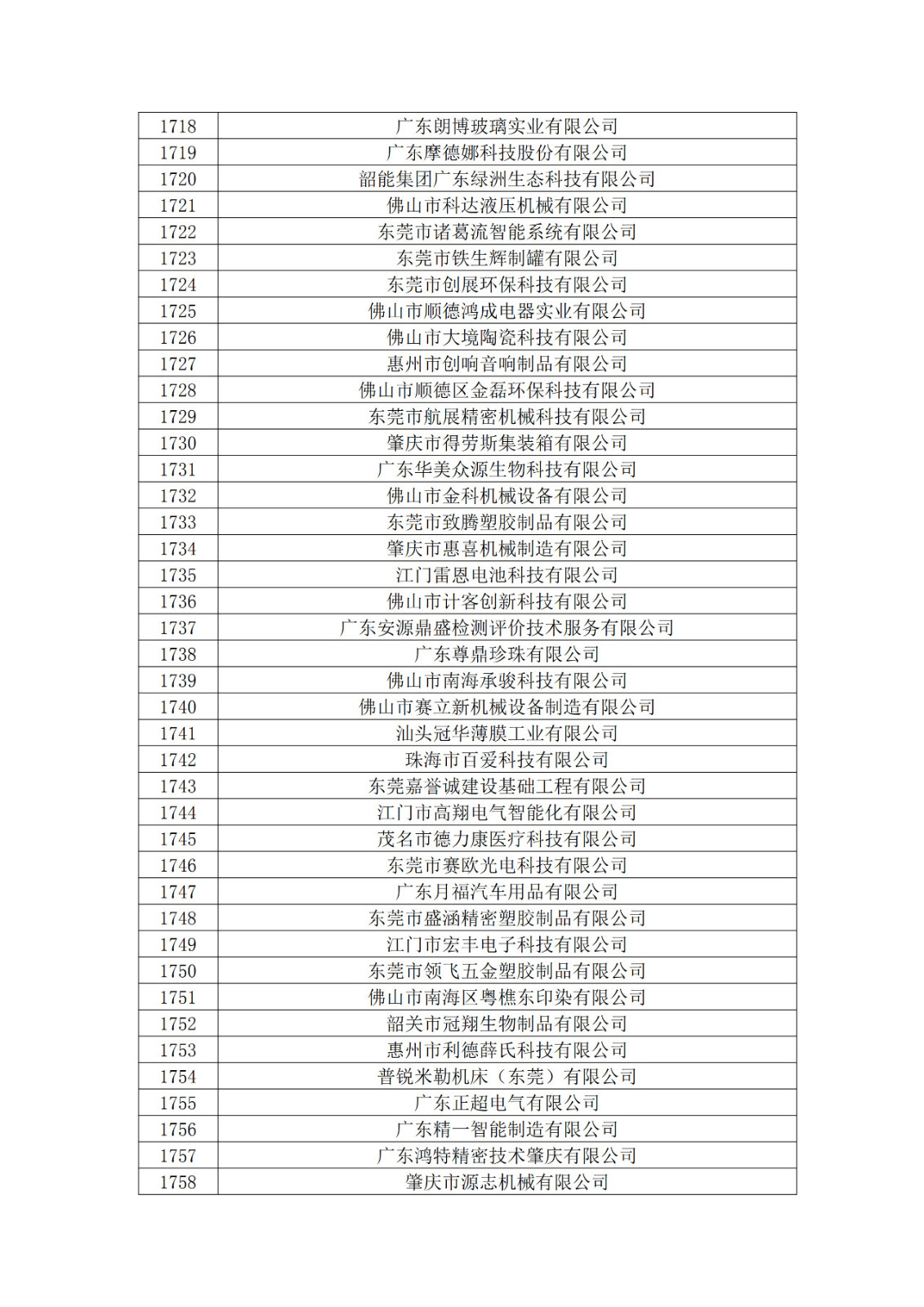 广东省2019年第一二三批拟认定高新技术企业名单