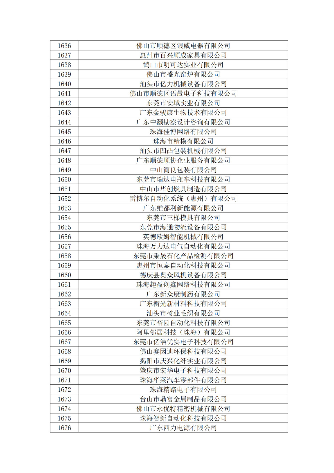 广东省2019年第一二三批拟认定高新技术企业名单