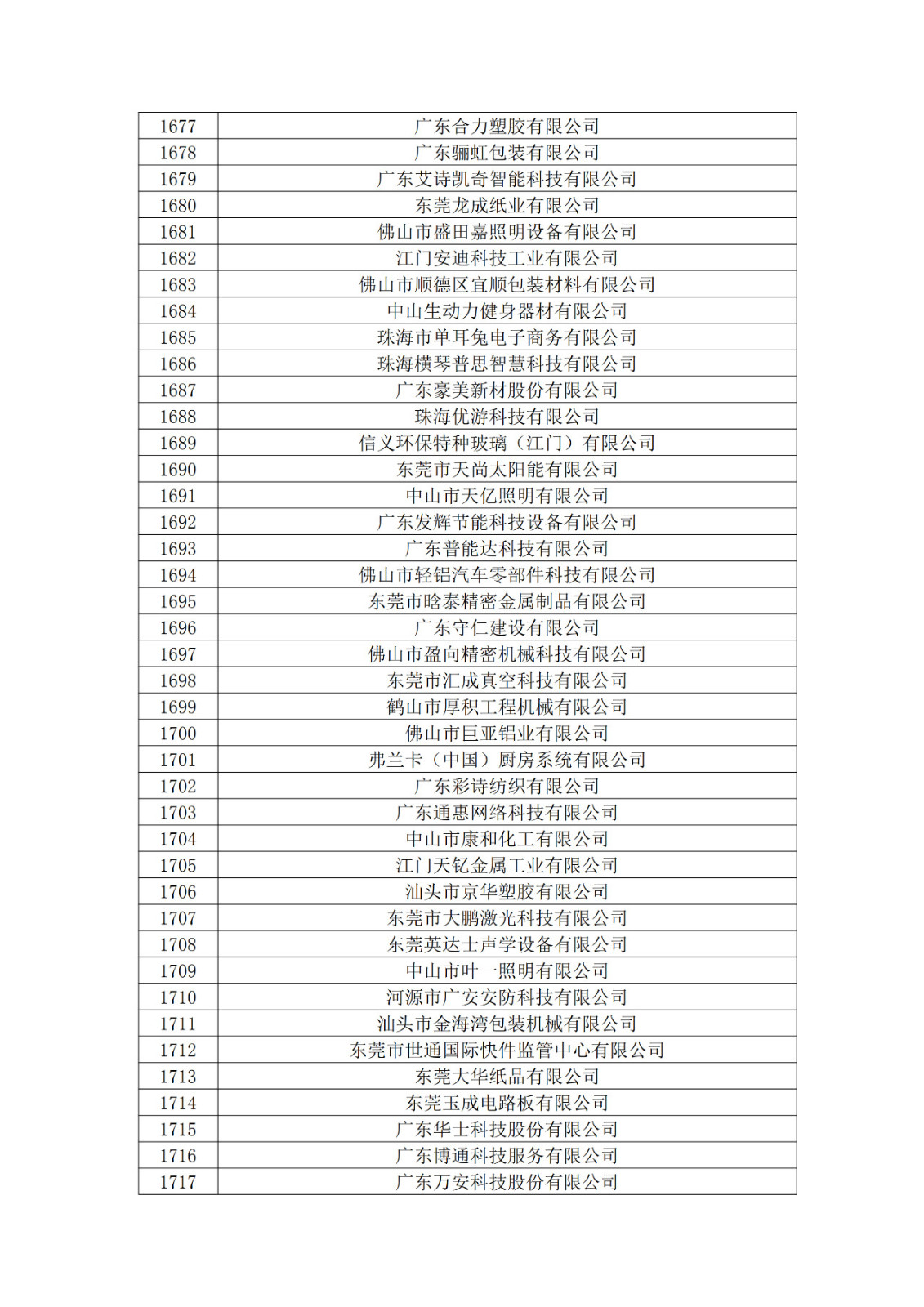 广东省2019年第一二三批拟认定高新技术企业名单