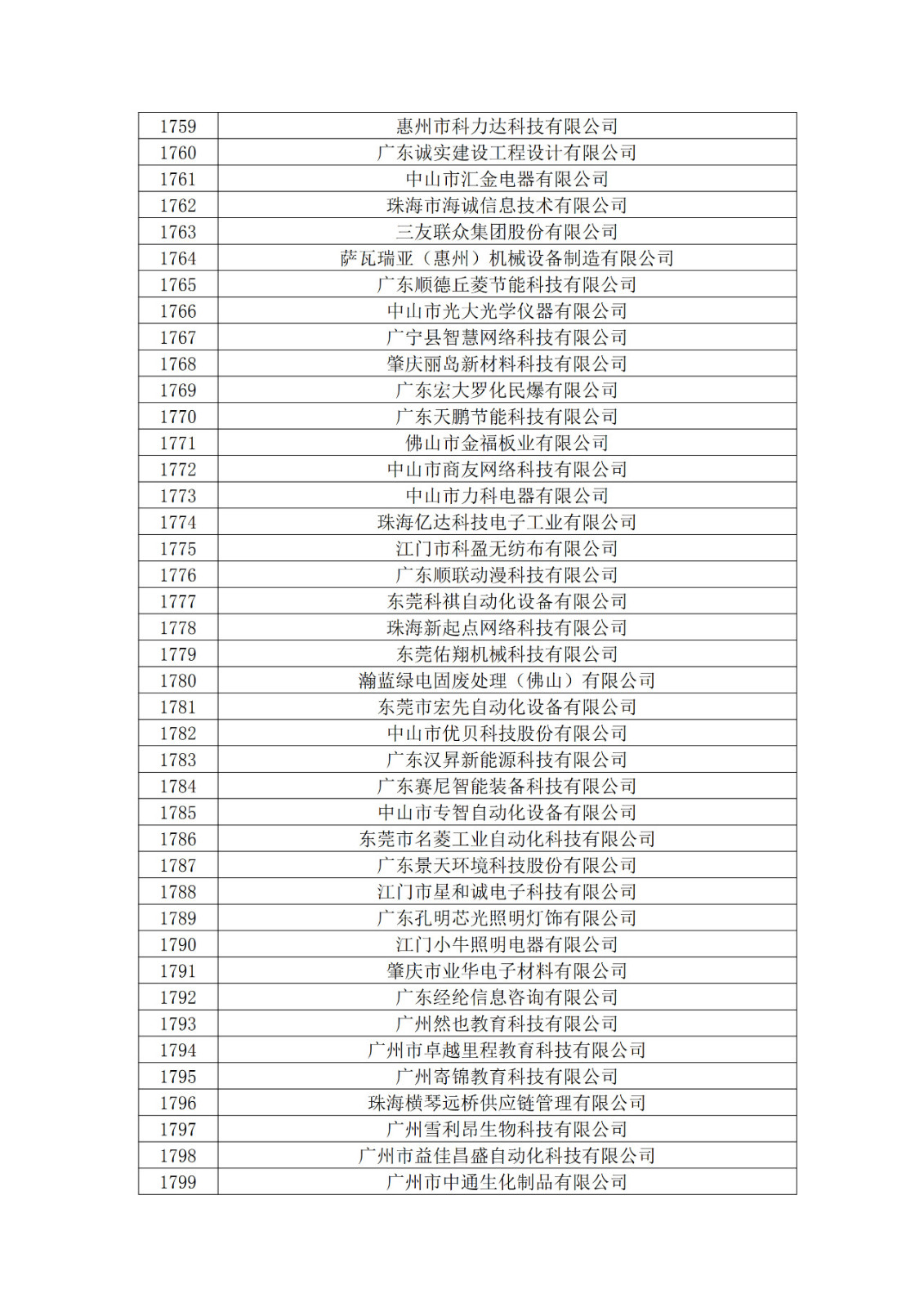 广东省2019年第一二三批拟认定高新技术企业名单