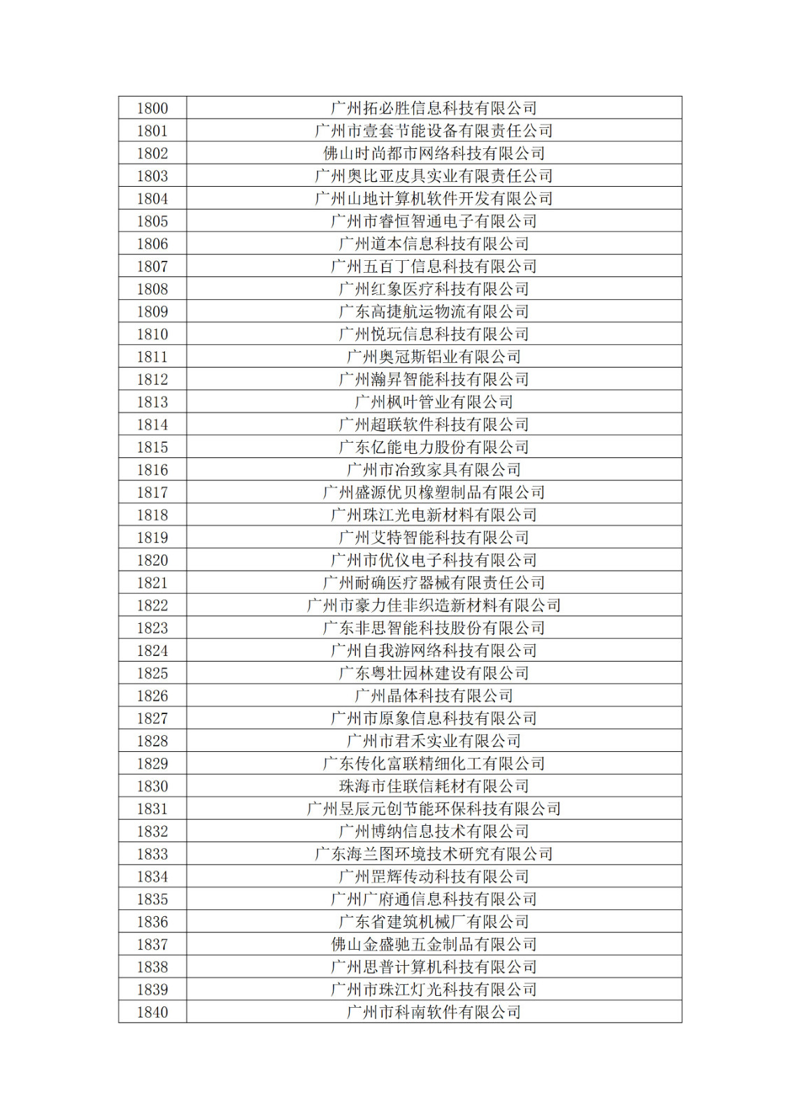 广东省2019年第一二三批拟认定高新技术企业名单