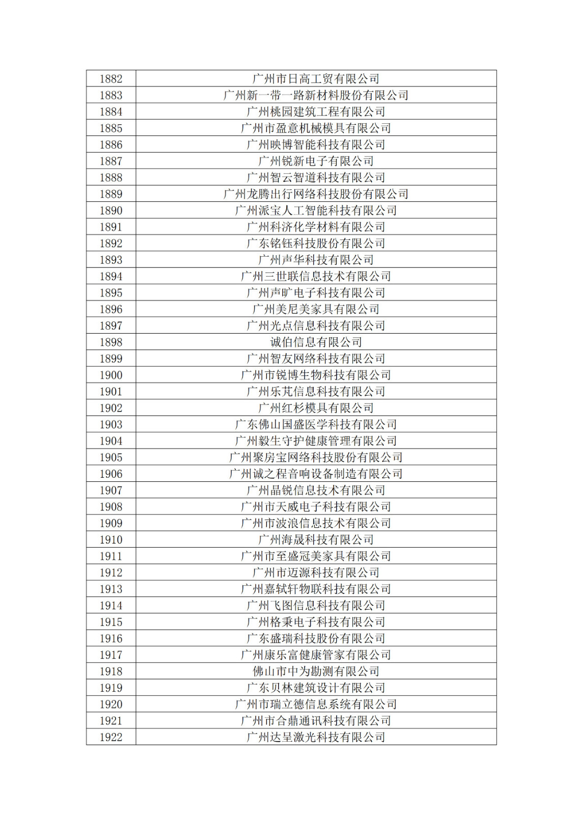 广东省2019年第一二三批拟认定高新技术企业名单