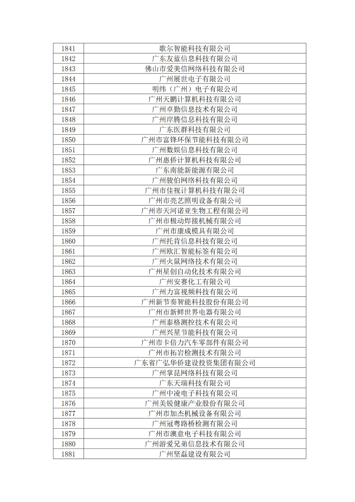 广东省2019年第一二三批拟认定高新技术企业名单