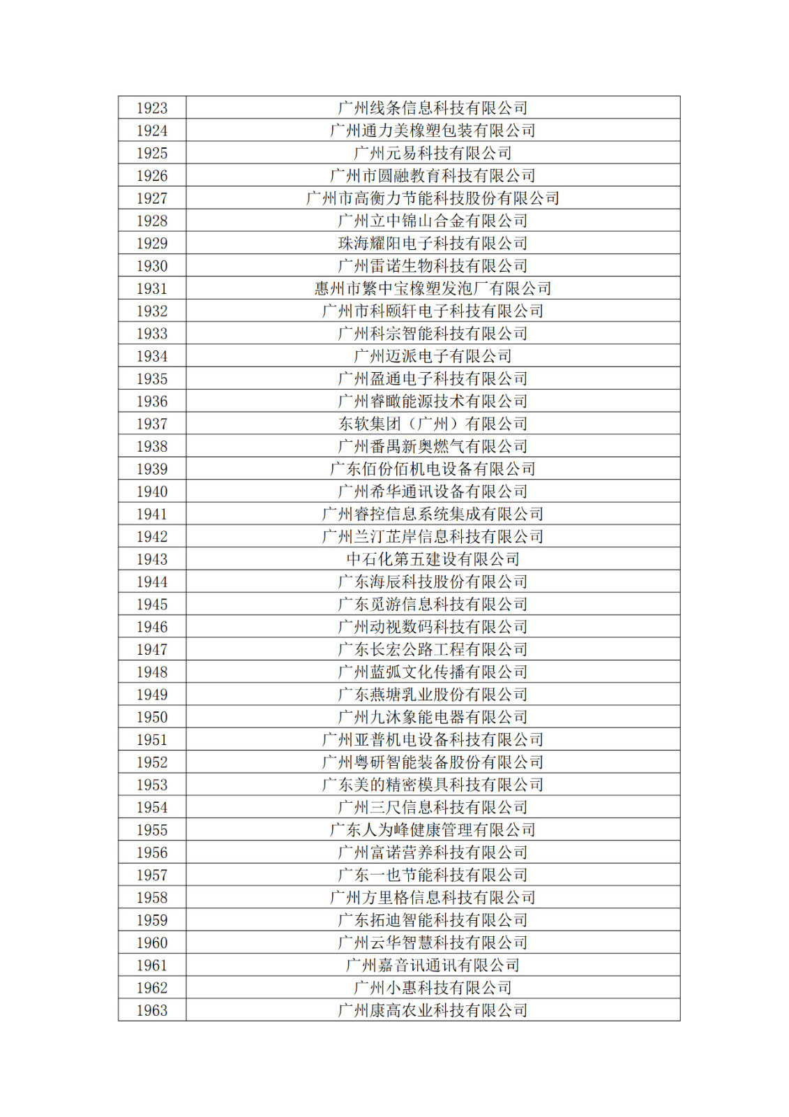 广东省2019年第一二三批拟认定高新技术企业名单