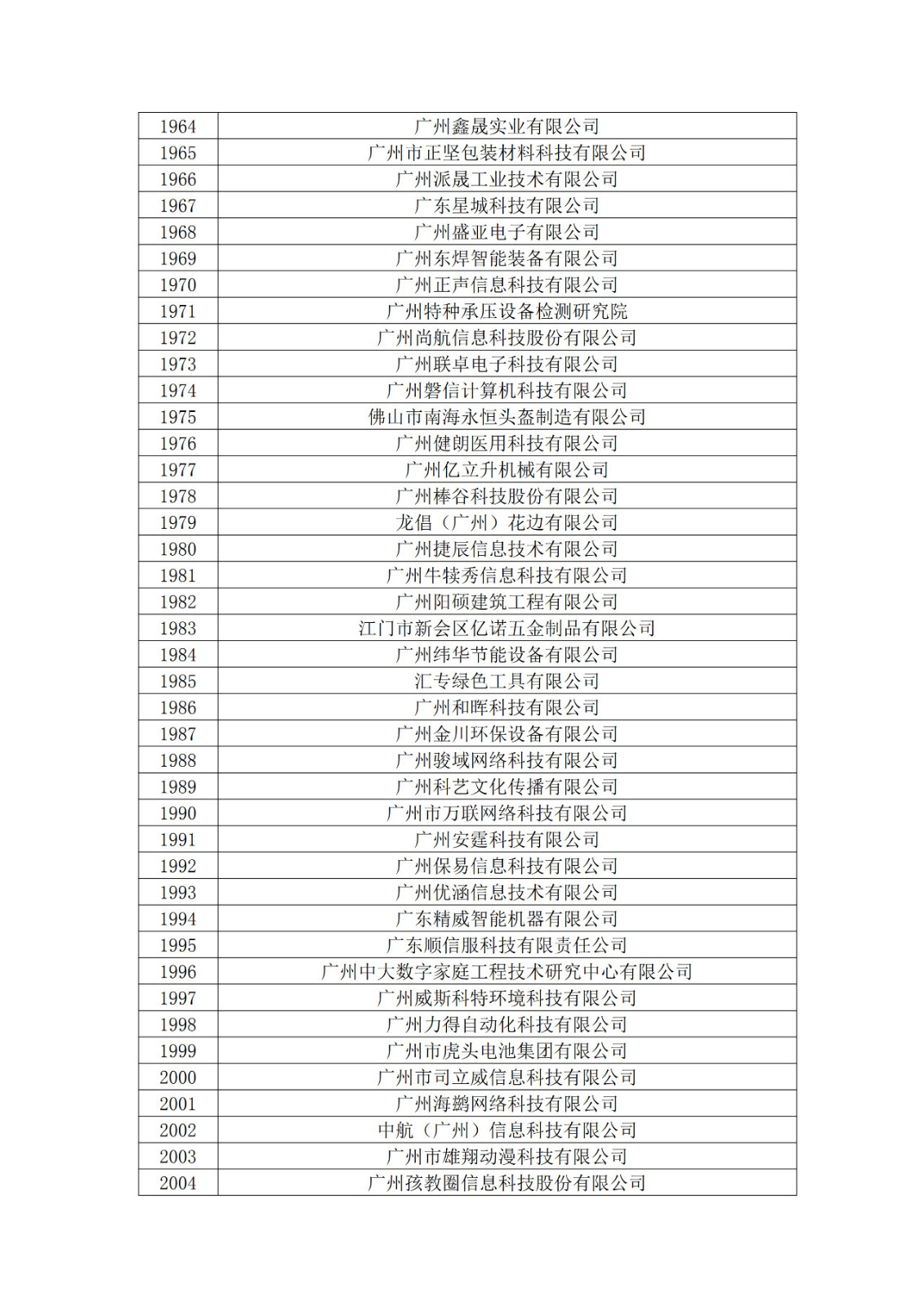 广东省2019年第一二三批拟认定高新技术企业名单