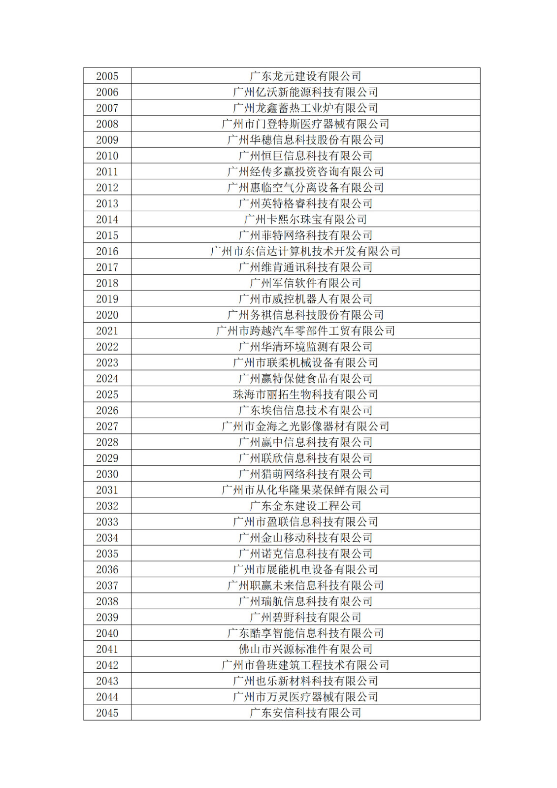 广东省2019年第一二三批拟认定高新技术企业名单