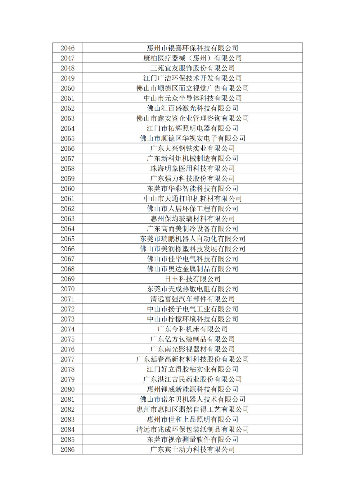 广东省2019年第一二三批拟认定高新技术企业名单