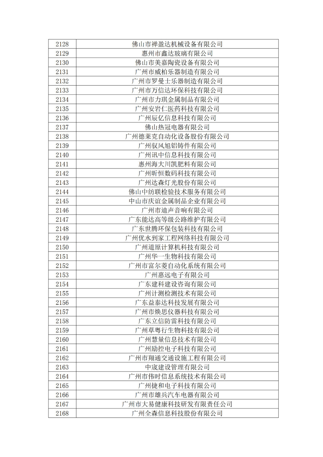 广东省2019年第一二三批拟认定高新技术企业名单