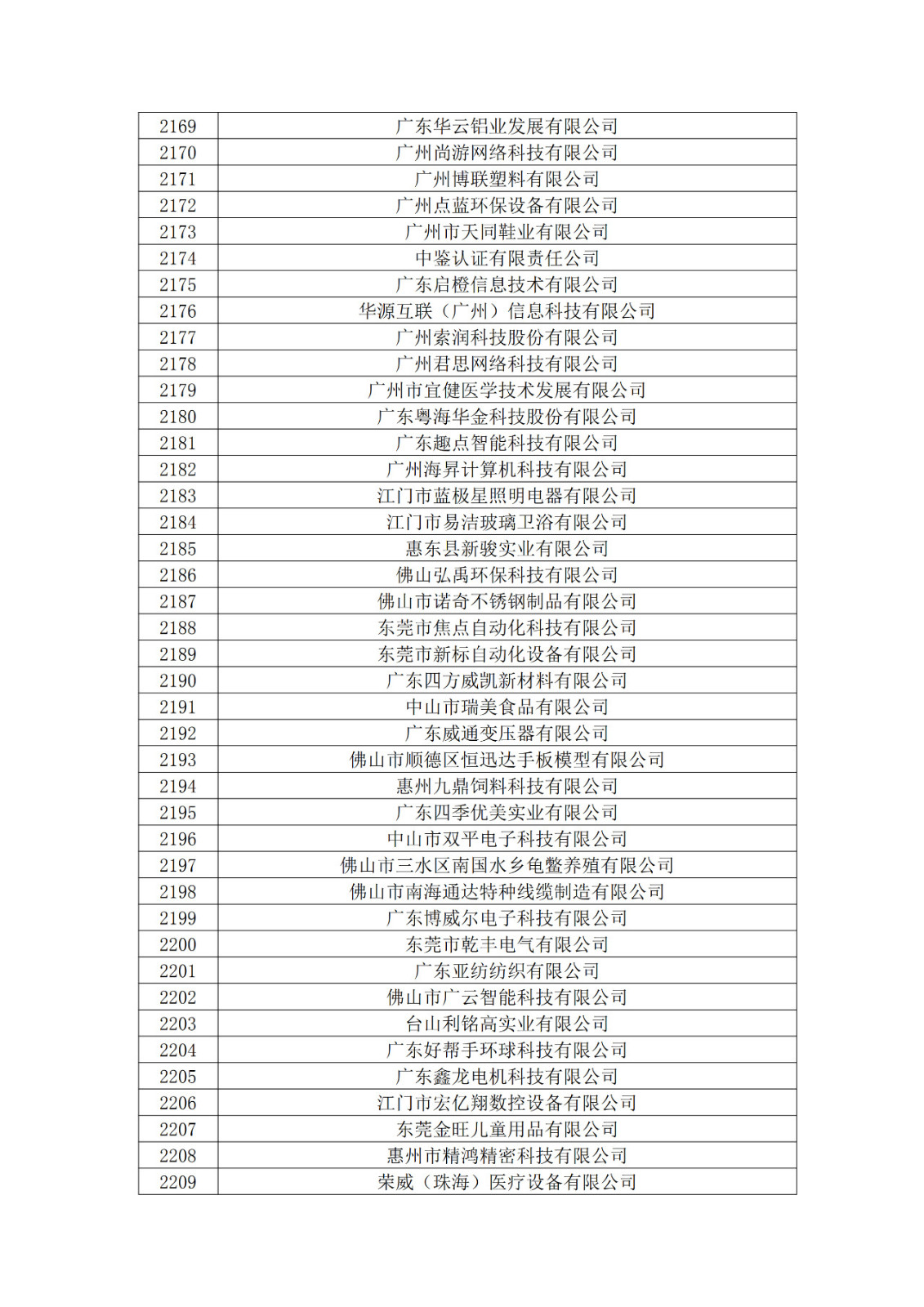 广东省2019年第一二三批拟认定高新技术企业名单